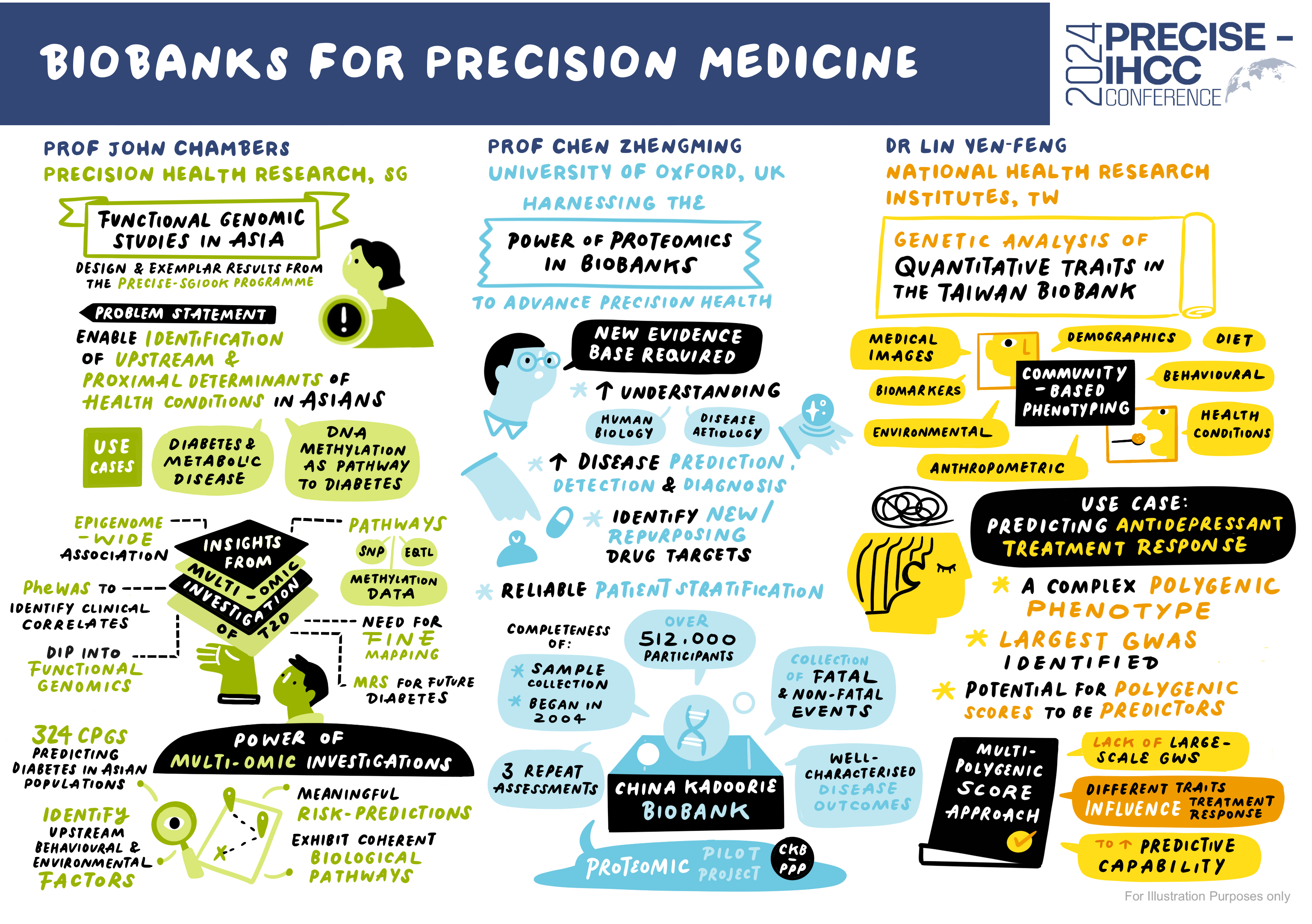 Biobanks for Precision Medicine